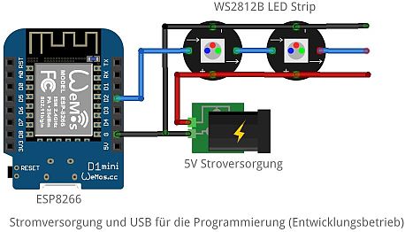 entwicklung.jpg